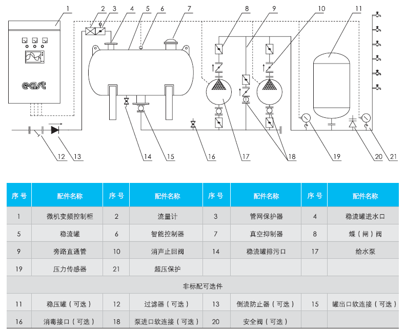 QFBW(5)組合罐式無負壓供水設備 QFBW(5)組合罐式無負壓供水設備