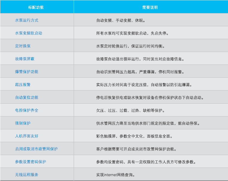 QFBW(5)組合罐式無負壓供水設備主要功能 QFBW(5)組合罐式無負壓供水設備主要功能