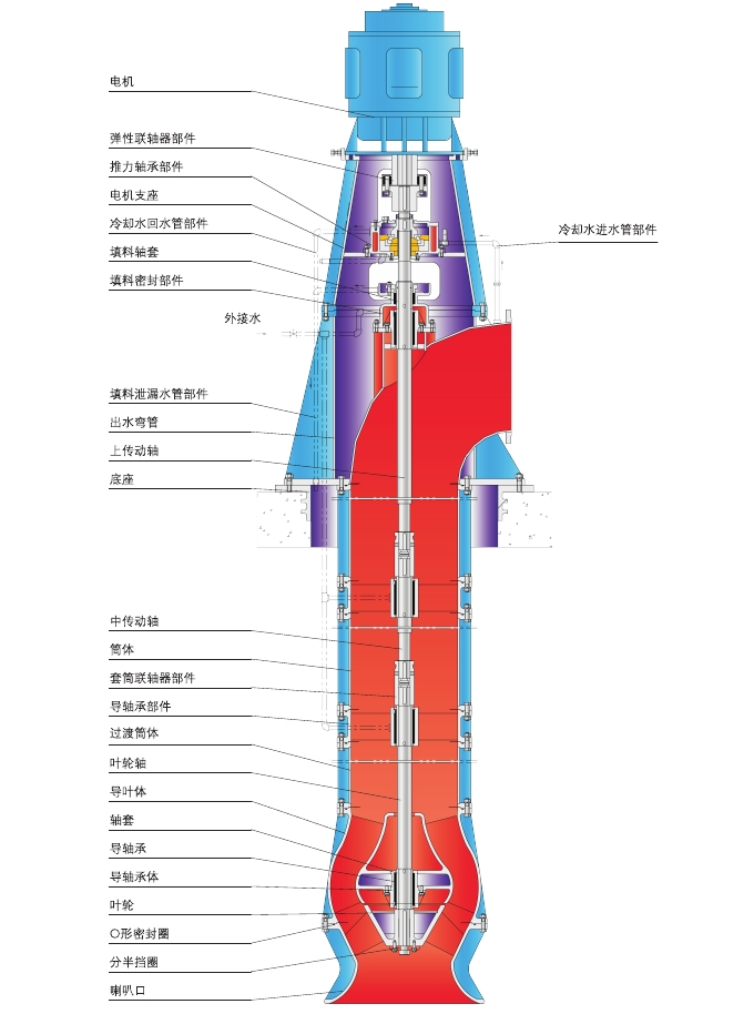 QFHL立式（shì）軸流混流泵結構（gòu）圖