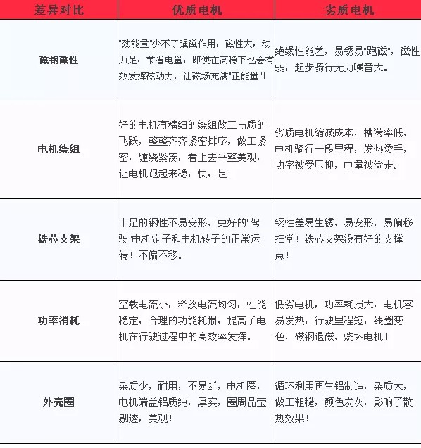 耐腐蝕化工泵電機(jī)優劣對比 耐腐(fǔ)蝕化工泵電機優劣對比