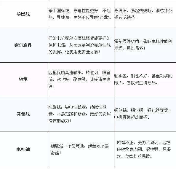 耐腐蝕化工泵電機優劣對比 耐腐蝕化工泵電機優劣對比